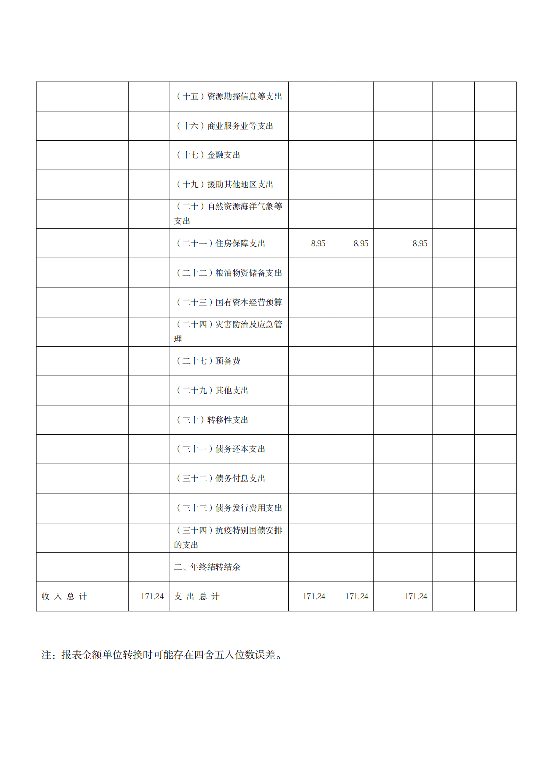 周口市产业创新研究中心2025年预算公开_13.png