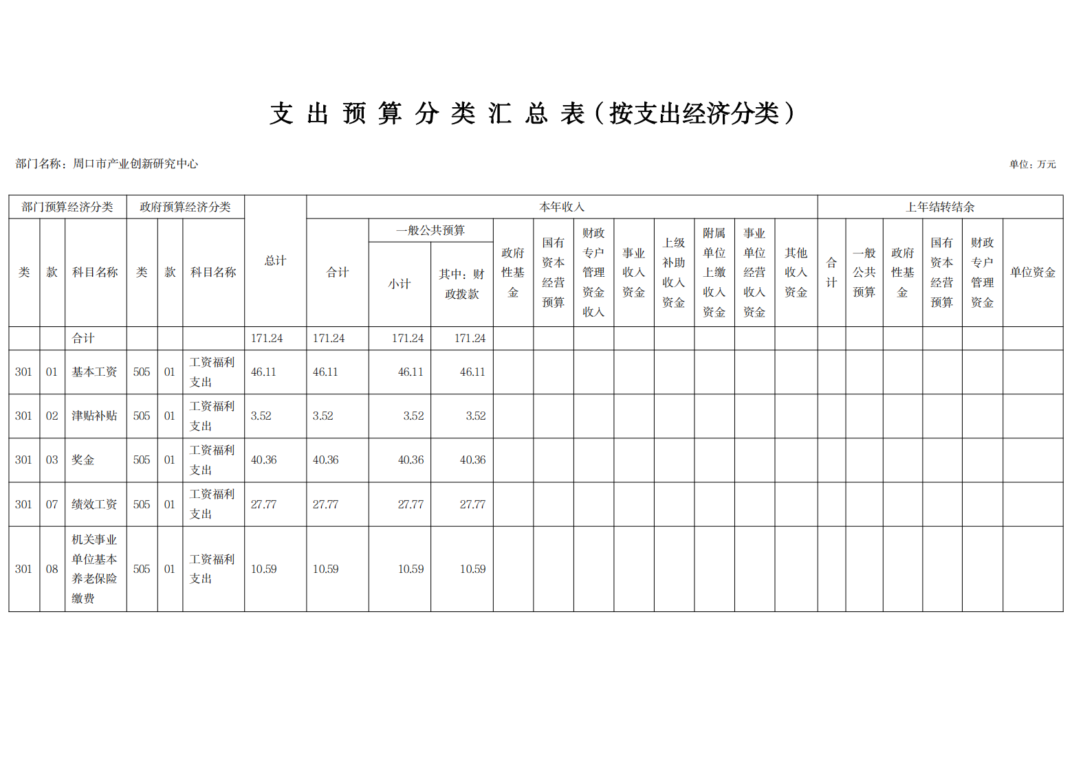 周口市产业创新研究中心2025年预算公开_16.png