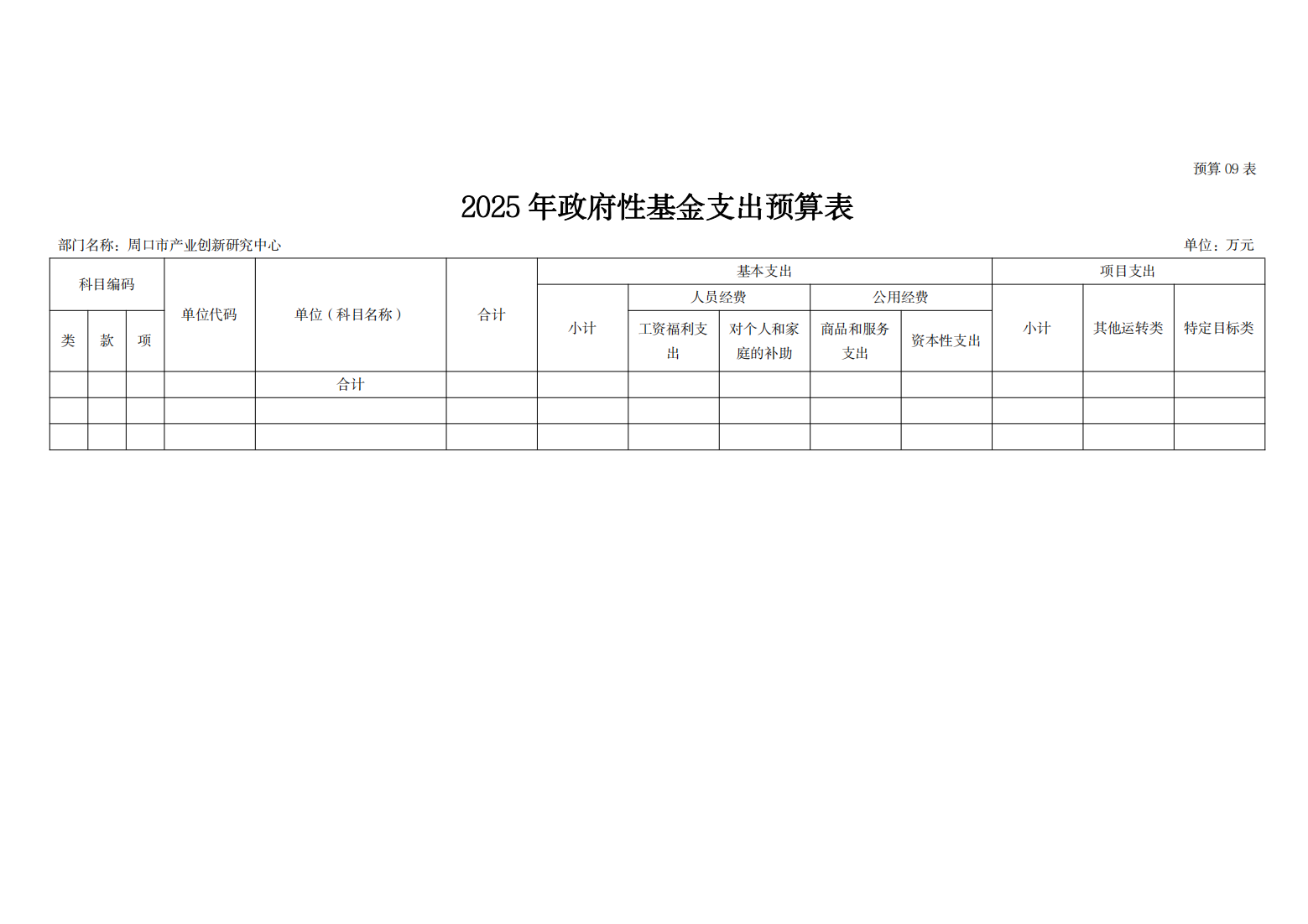 周口市产业创新研究中心2025年预算公开_19.png