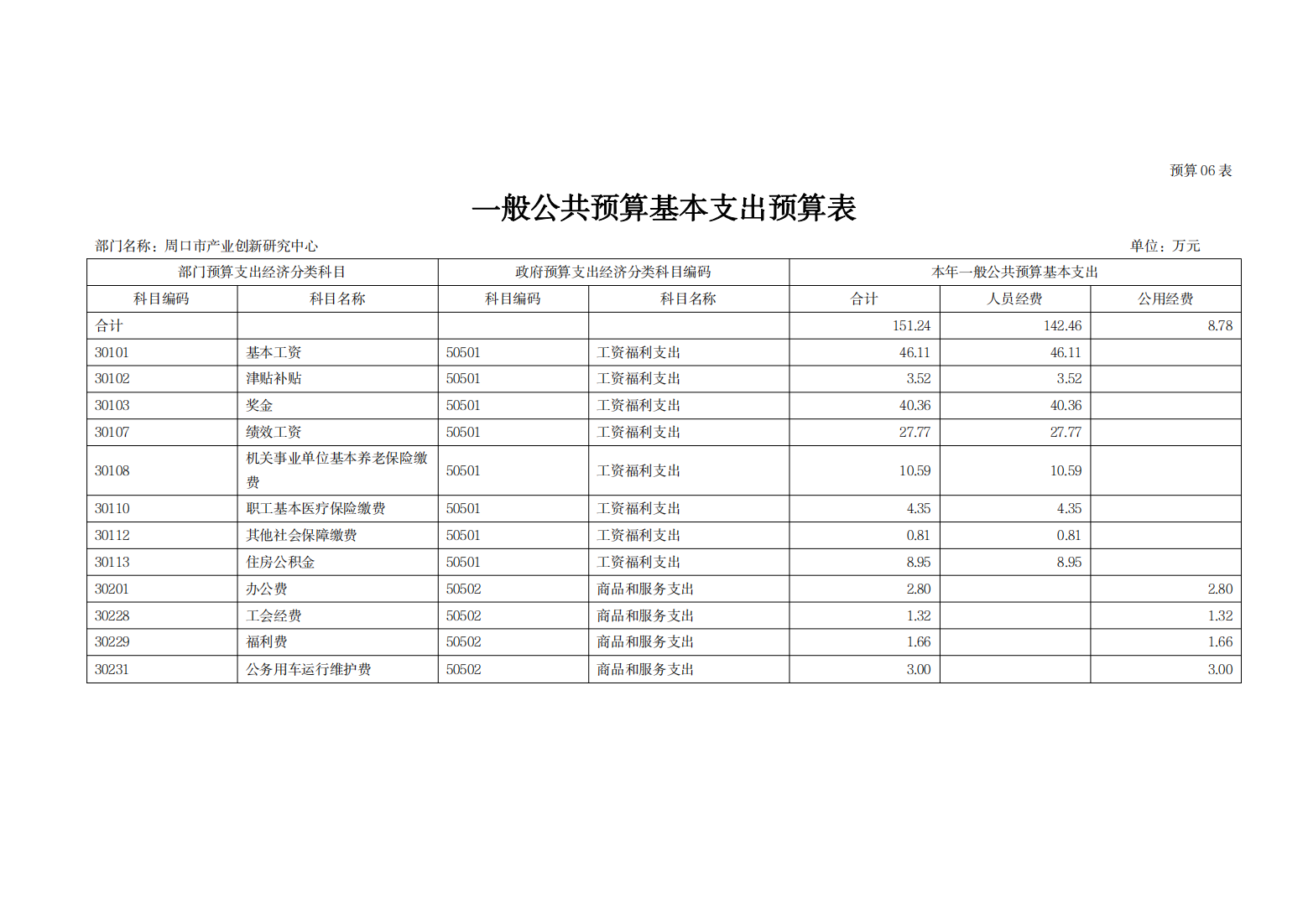 周口市产业创新研究中心2025年预算公开_15.png
