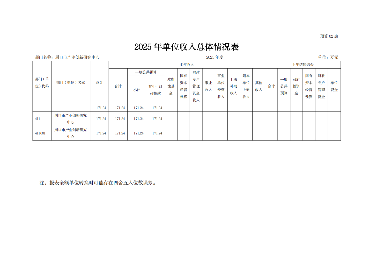 周口市产业创新研究中心2025年预算公开_10.png