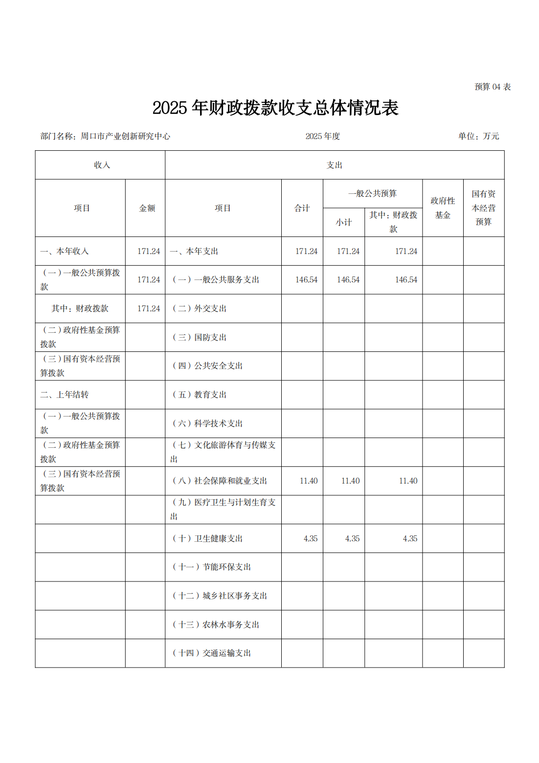 周口市产业创新研究中心2025年预算公开_12.png