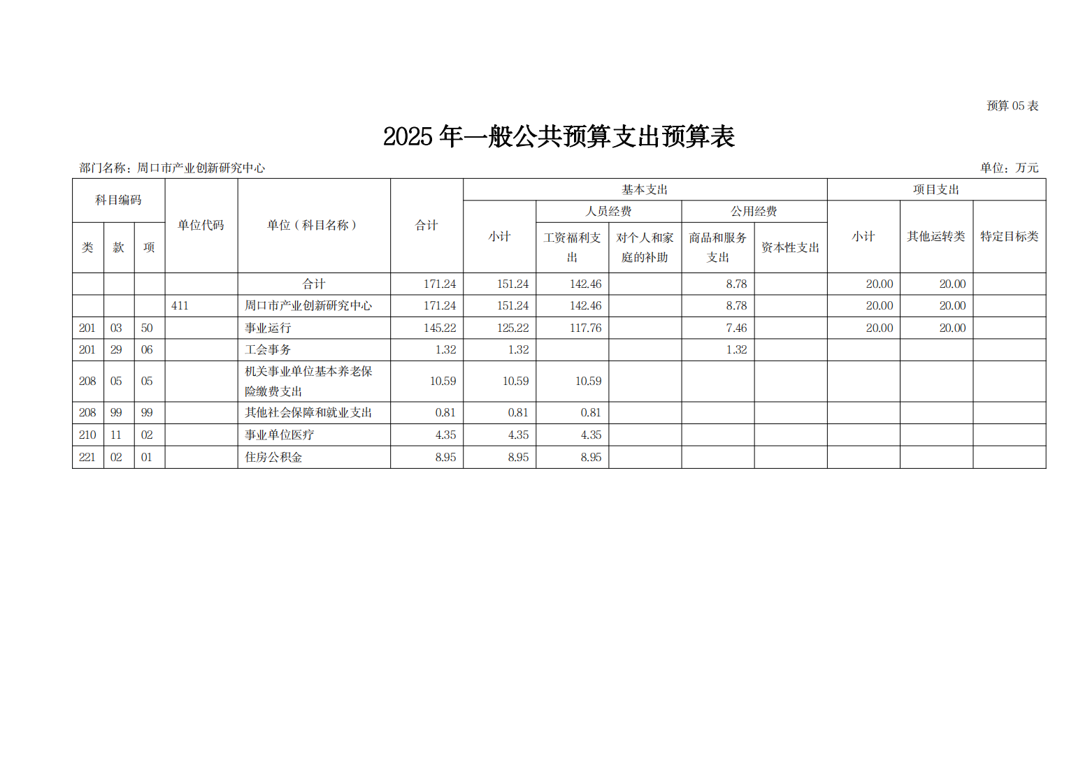 周口市产业创新研究中心2025年预算公开_14.png