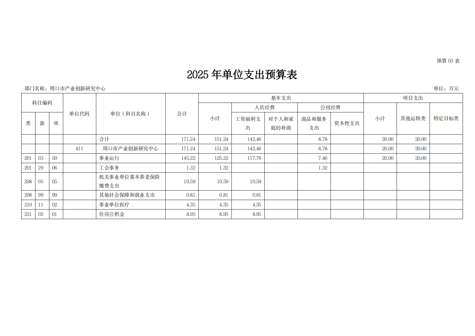 周口市产业创新研究中心2025年预算公开_11.png