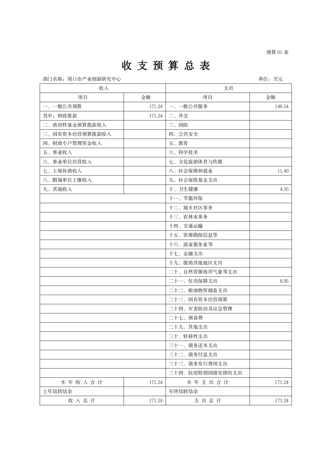 周口市产业创新研究中心2025年预算公开_09.png